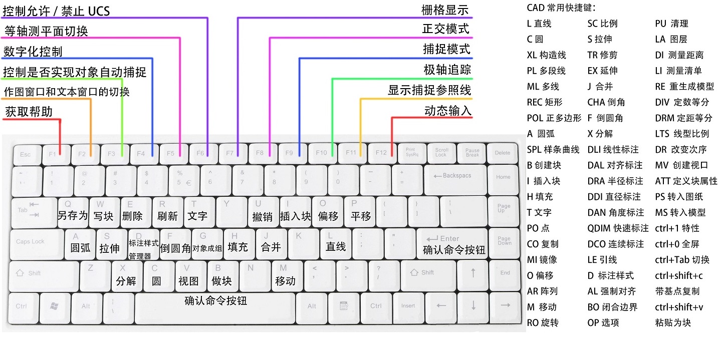 1619070096.jpg CAD鍵盤快捷鍵.jpg